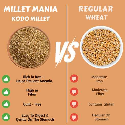 Millet Mania Kodo Millet