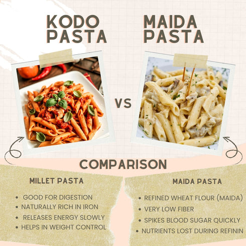 Millet Mania Kodo Penne Pasta