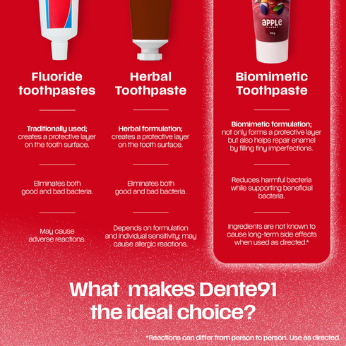 Dente91 Kids Toothpaste, Apple Flavour