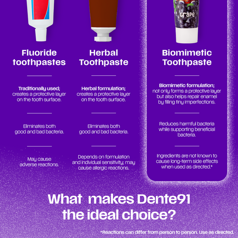 Dente91 Kids Toothpaste Grape Flavour