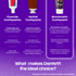 Dente91 Kids Toothpaste Grape Flavour