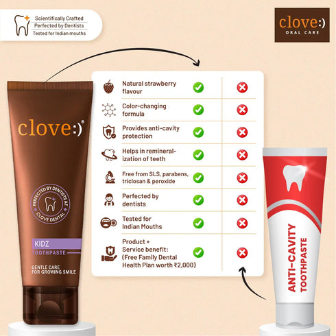 Clove Oral Care Kidz Toothpaste & Get Free Sensitive Sachet Sample