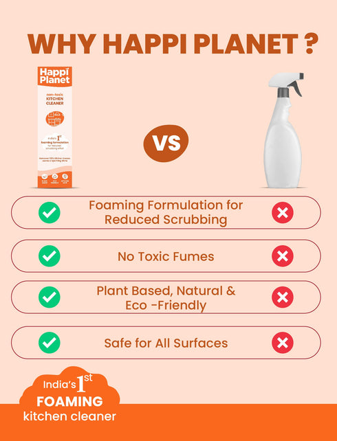 Happi Planet Kitchen Cleaner & Dishwash Liquid Combo