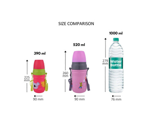 Milton Kool Cheer Kids Water Bottle