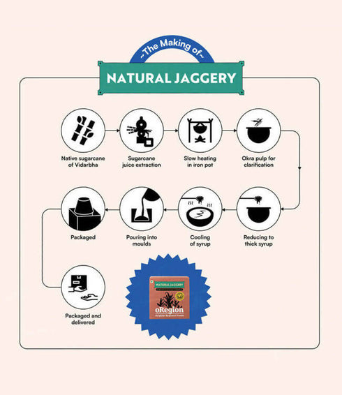 oRegion Natural Jaggery