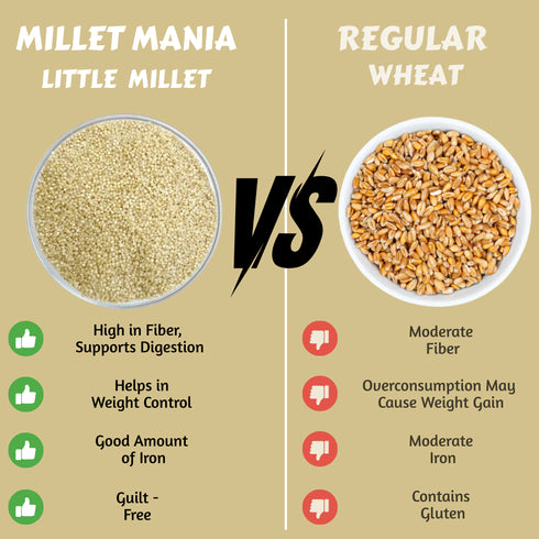 Millet Mania Little Millet