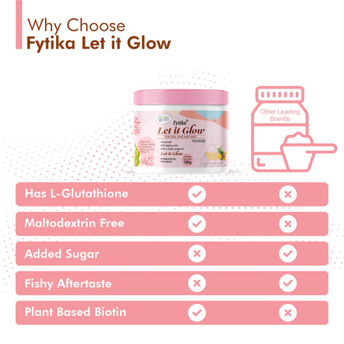 Fytika Healthcare Products Fytika Let it Glow Collagen Powder