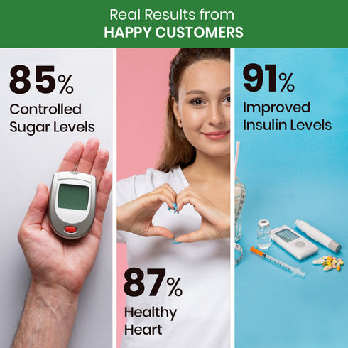 Himalayan Organics Gluco Balance Tablets