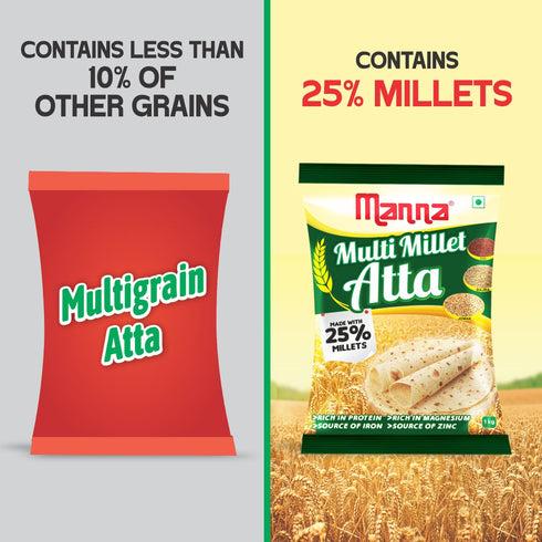 Manna Foods Multigrain Atta 1Kg