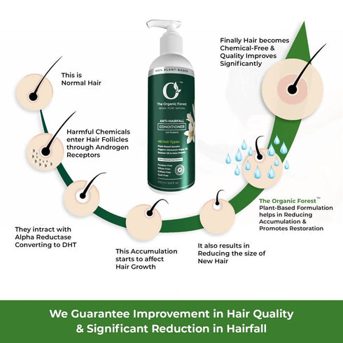 The Organic Forest Anti-Hairfall Conditioner
