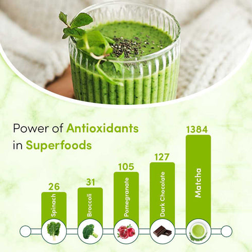 Vahdam Tea Vanilla Matcha Green Tea Powder