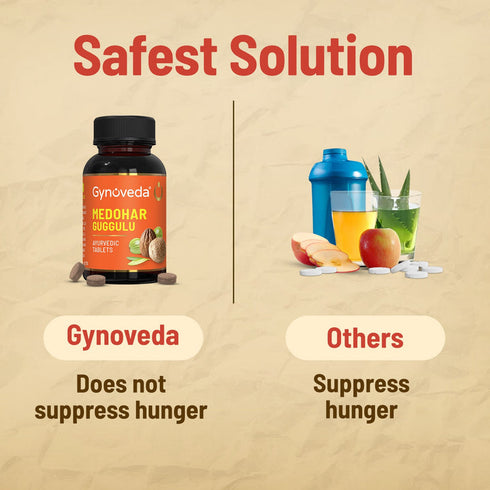 Gynoveda Medohar Guggulu Ayurvedic Tablets - 240 Tablets