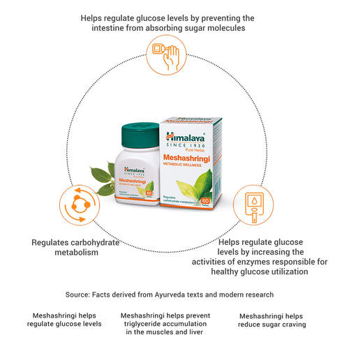 Himalaya Meshashringi Metabolic Wellness - 60 Tablet