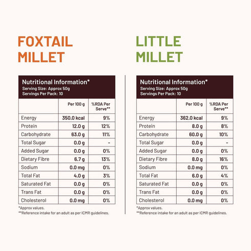 Slurrp Farm Weight Loss Combo - 2 Little Millet Grains + 2 Foxtail Millet Grains