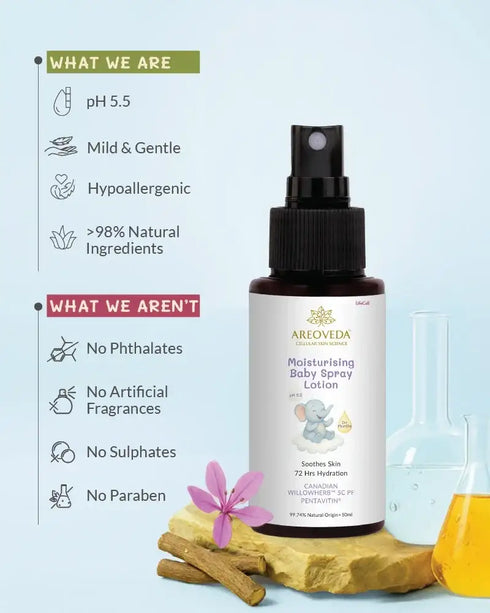 AreoVeda Moisturising Baby Spray Lotion