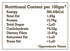 Hetha Multigrain Flour (Atta)