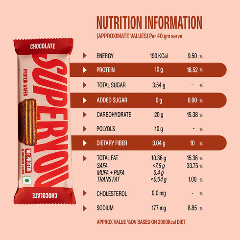 Superyou Chocolate Protein Wafer