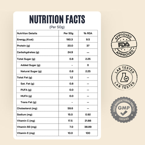 Fitfeast Protein Sachet | 2 Chocolate | 1 Malai Kulfi (50g Each)