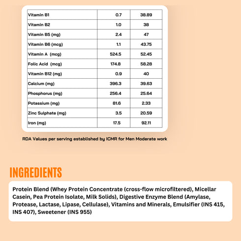 Fitfeast Protein Sachet Malai Kulfi x 1