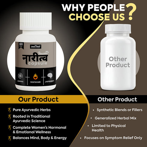 Jeena Sikho Shuddhi Naaritva Womens Hormonal Balance Energy and Wellness Capsules