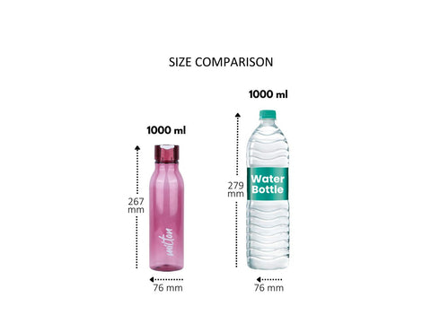 Milton Name Tag Water Bottle