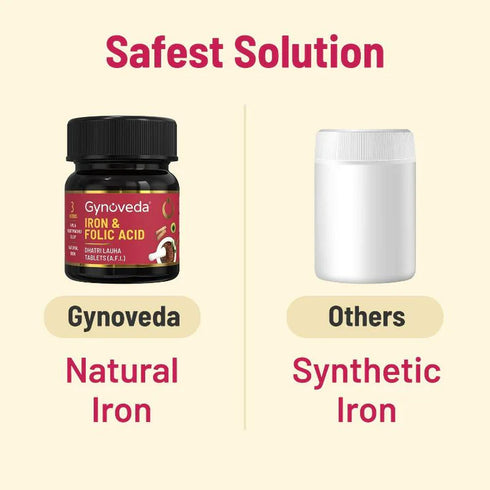 Gynoveda Iron & Folic Acid Tablets 60 Tablets