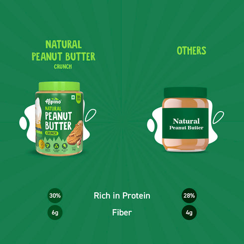 Alpino Best Seller Natural Peanut Butter Combo - Crunch 1kg & Smooth 1kg - Saver Value Pack