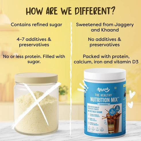 Troovy The Healthy Chocolate Milk Mix