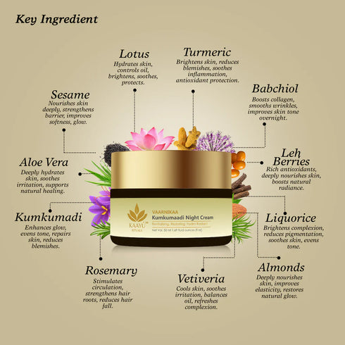 Kaayu-Rituals-Kumkumadi-Night-Cream