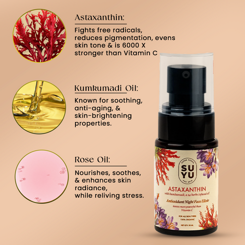 Suyu India Sunrise to Moonlight Glow Gift Box