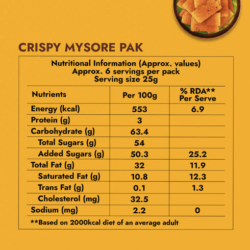 Sweet Karam Coffee Crispy Ghee Mysorepak
