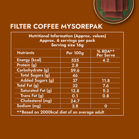 Sweet Karam Coffee Filter Coffee Mysorepak