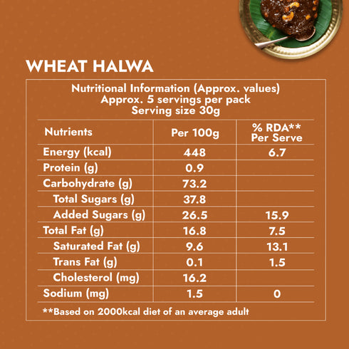 Sweet Karam Coffee Tirunelveli Wheat Halwa