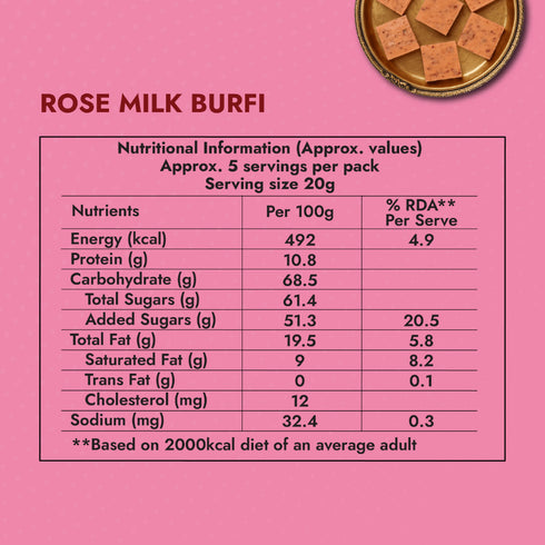 Sweet Karam Coffee Rose Milk Burfi