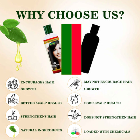 Jeena Sikho Omarion Hair Oil