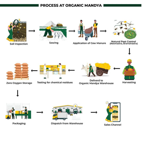 Organic Mandya Tur Dal