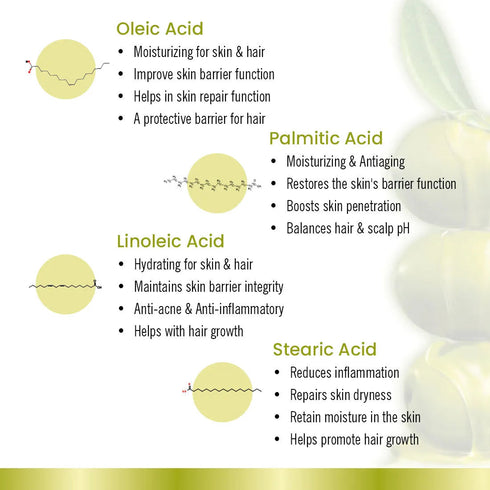 Keya Seth Aromatherapy Olive Body Oil