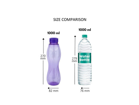 Milton Oscar Pet Bottles Set With Contrasting Lid