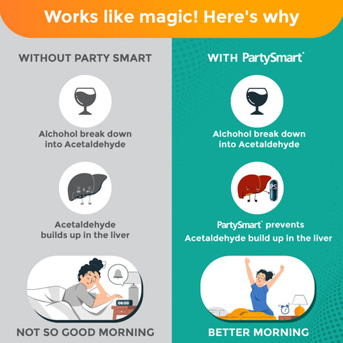 Himalaya Wellness Party Smart Capsules