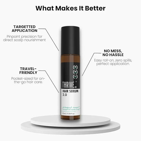 Thriveco Hair Growth Serum 2 0 Roll On