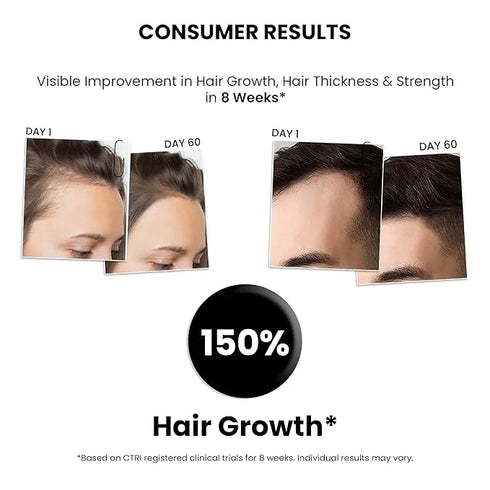 Thriveco Hair Growth Trial Kit