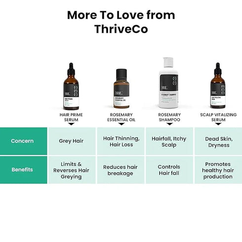 Thriveco Hair Growth Serum 2 0 Roll On