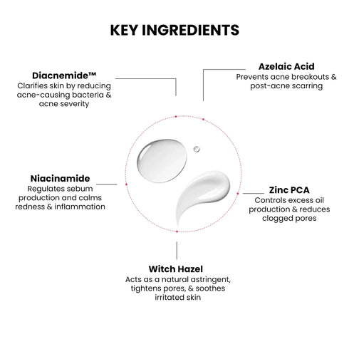 Thriveco Goodbye Acne Trial Kit