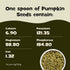 Nourish You Pumpkin seeds | Zinc Rich | Magnesium Rich