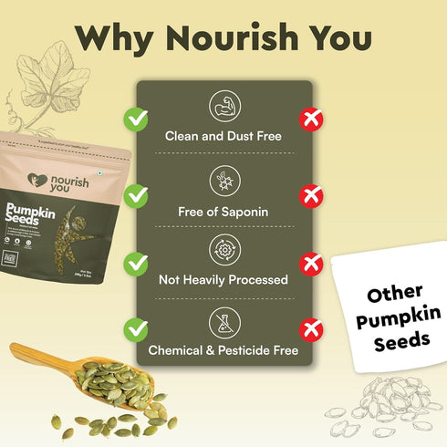 Nourish You Pumpkin seeds | Zinc Rich | Magnesium Rich