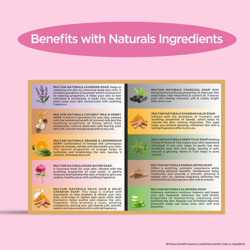 Multani Pharmaceuticals Limited Multani Naturals Paraben & Mineral Oil Free Soaps 1250 GM Natural Handmade Bathing Bar for Glowing Skin Everyday Care Suitable for All Skin Types