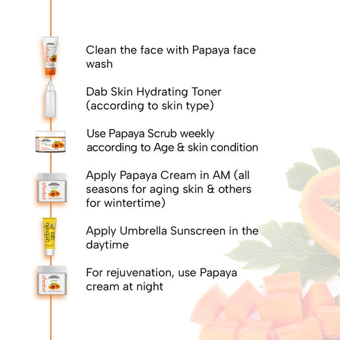 Keya Seth Aromatherapy Papaya Face Scrub