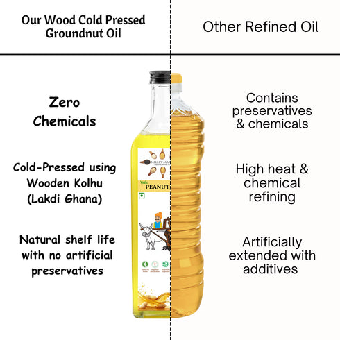 Millet Mania Peanut Oil Mungfli Oil