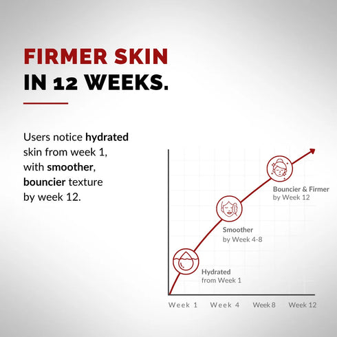 Chosen Peptide Therapy Intense Repair Creme