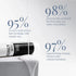 Thriveco Hair Color Range